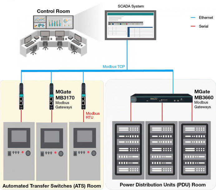 Practical Cases in Enhancing Cybersecurity for Connected Serial Devices